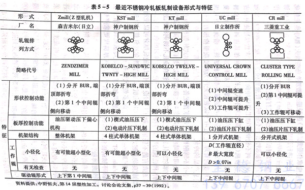 表 5.jpg
