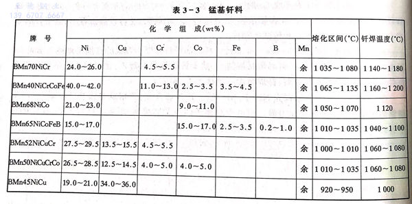 表 3.jpg